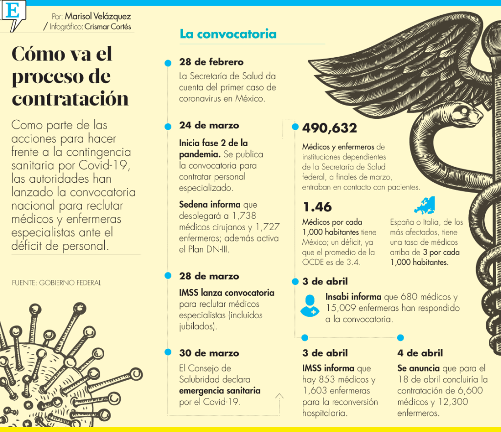 Enfrentan el coronavirus, pero no con el mejor&nbsp;salario
