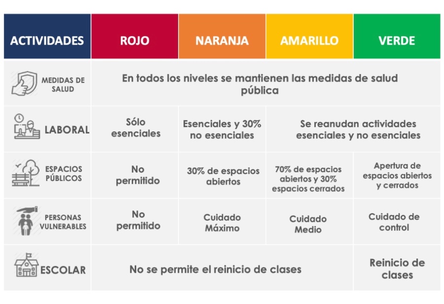 ¿Cómo funciona el semáforo para la reapertura de los centros de&nbsp;trabajo?