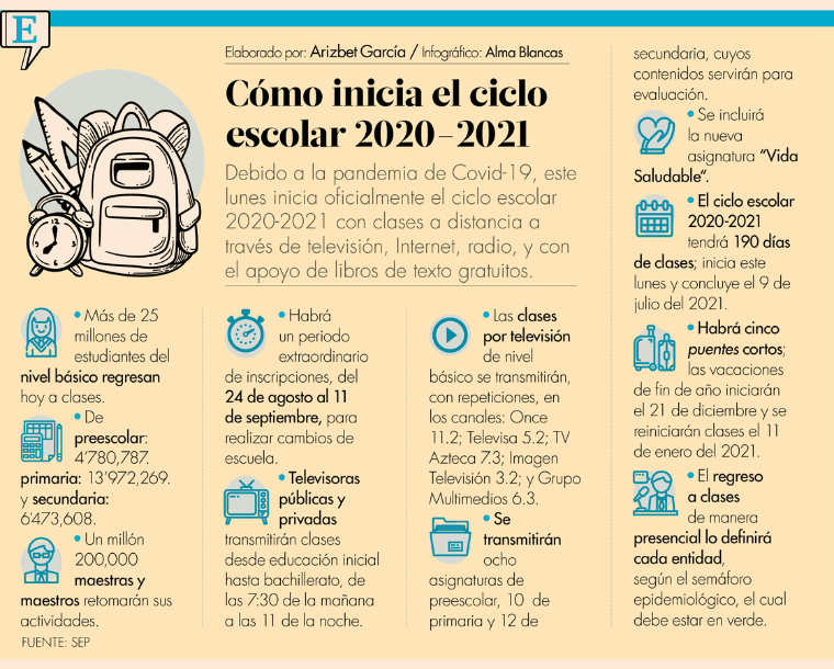 La SEP inaugura el ciclo escolar 2020-2021; 30 millones de estudiantes inician clases en&nbsp;casa