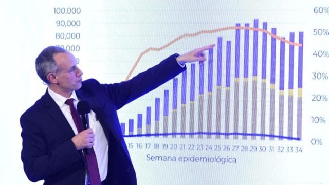 Sistema de reporte de casos diarios de Covid-19 llegó con deficiencias a la pandemia:&nbsp;ASF
