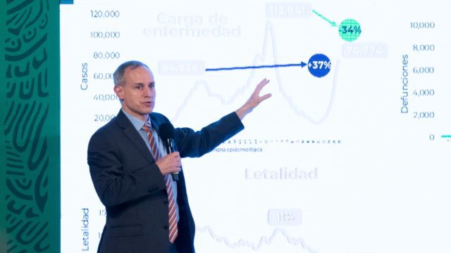En tercera ola, letalidad del COVID-19 es del 2%, dice&nbsp;López-Gatell